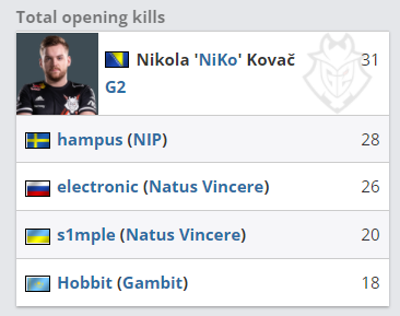 怀疑没有找到战队？前 Top Esports 顶尖选手 Wayward 的粉丝团表示：“没有船可以载我。”