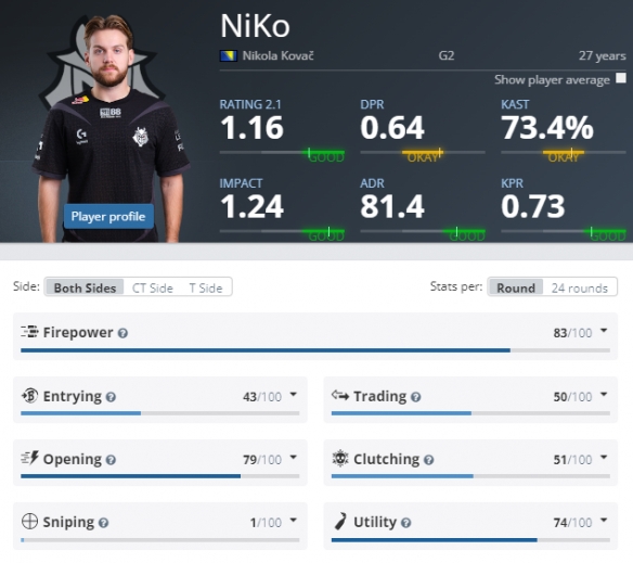 3DMAX 晋级2025年StarLadder布达佩斯Major第三阶段， Ninjas in Pyjamas 被淘汰